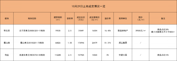 投资前景按照住宅150㎡/套筹商